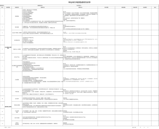 2025新能源发电项目风险隐患排查清单