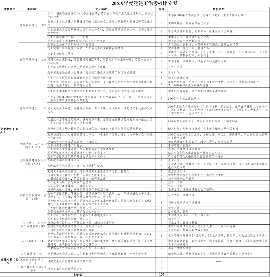 202520XX年度党建工作考核评分表_第1页