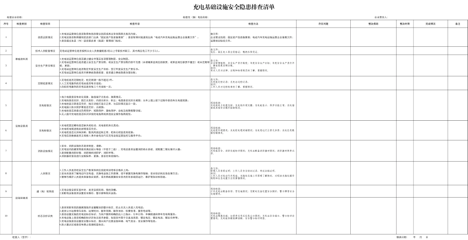 2025充电基础设施风险隐患排查清单_第1页