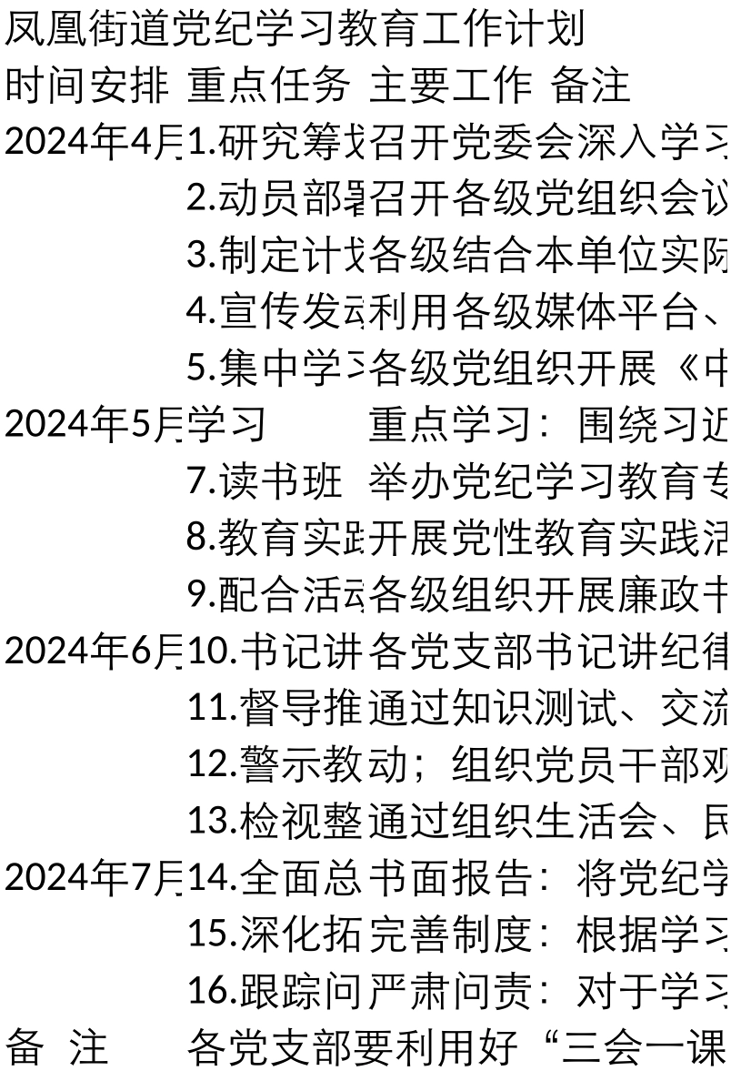 2025街道党纪学习教育工作计划表格_第1页