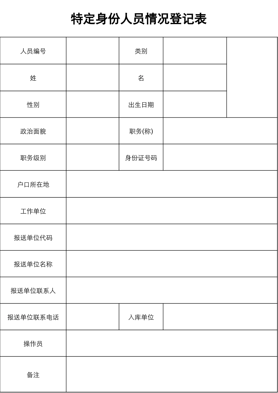 2025特定身份人员情况登记表_第1页