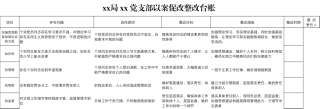 2025以案促改单位整改台账