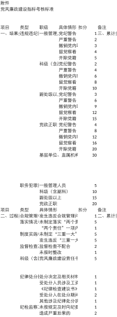 2025党风廉政建设指标考核标准