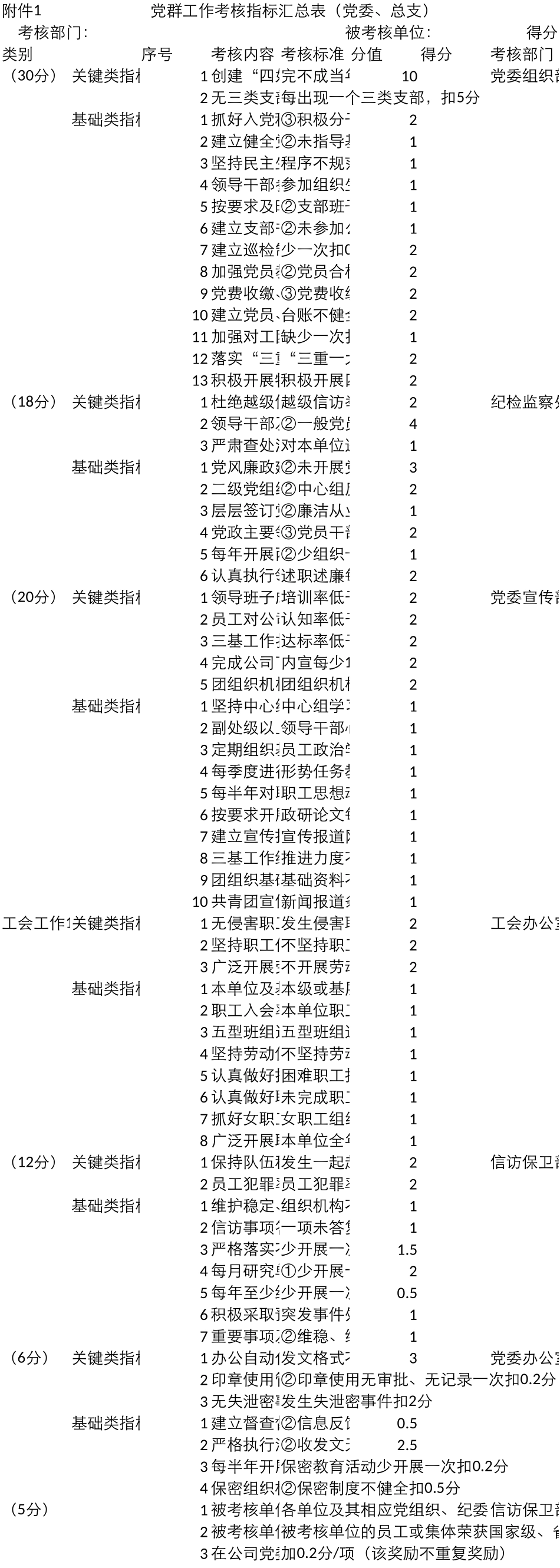 2025党群工作考核指标说明（党委层面）_第1页