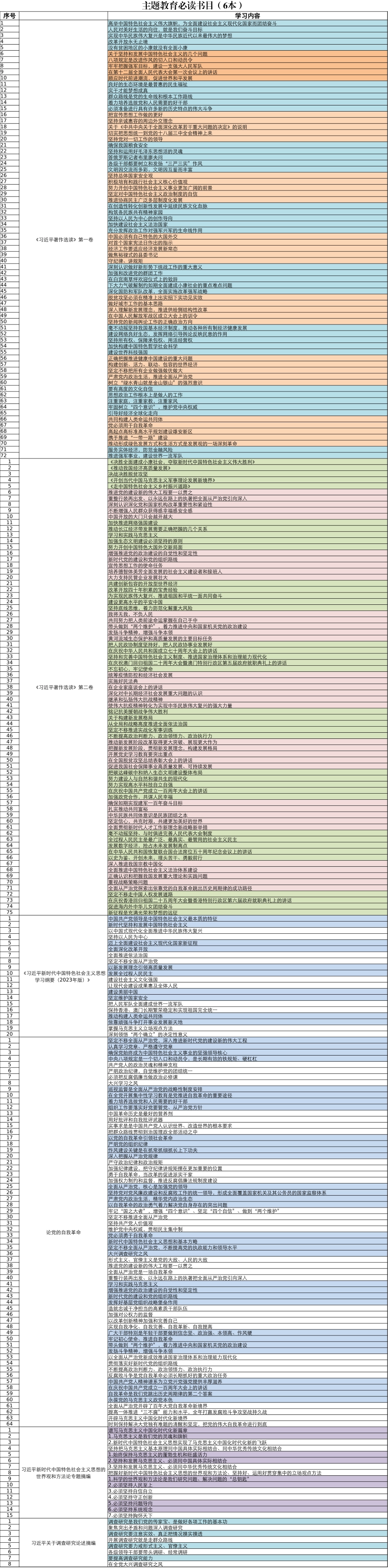 2025（0923）主题教育学习内容配档表（6本书目）(1)_第1页