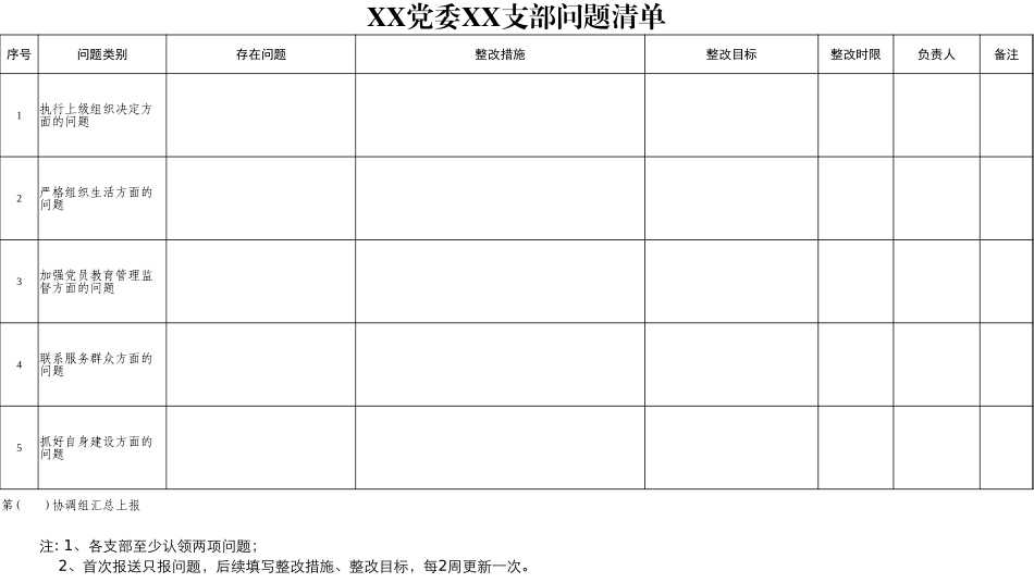 2025兴农村党支部查摆问题清单（模板）_第1页