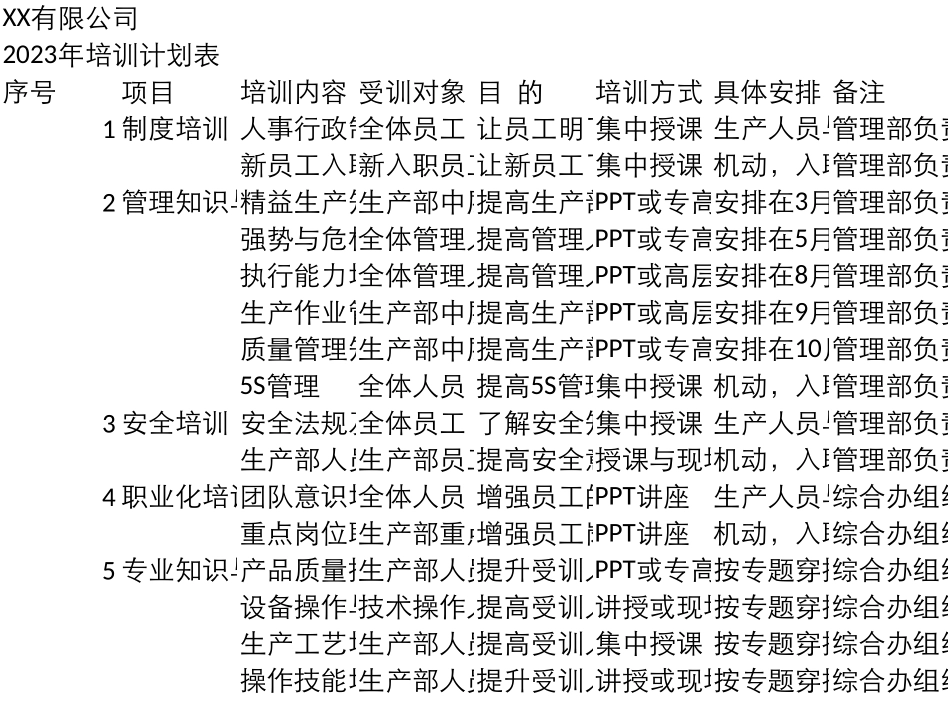 2025公司年度培训计划表_第1页