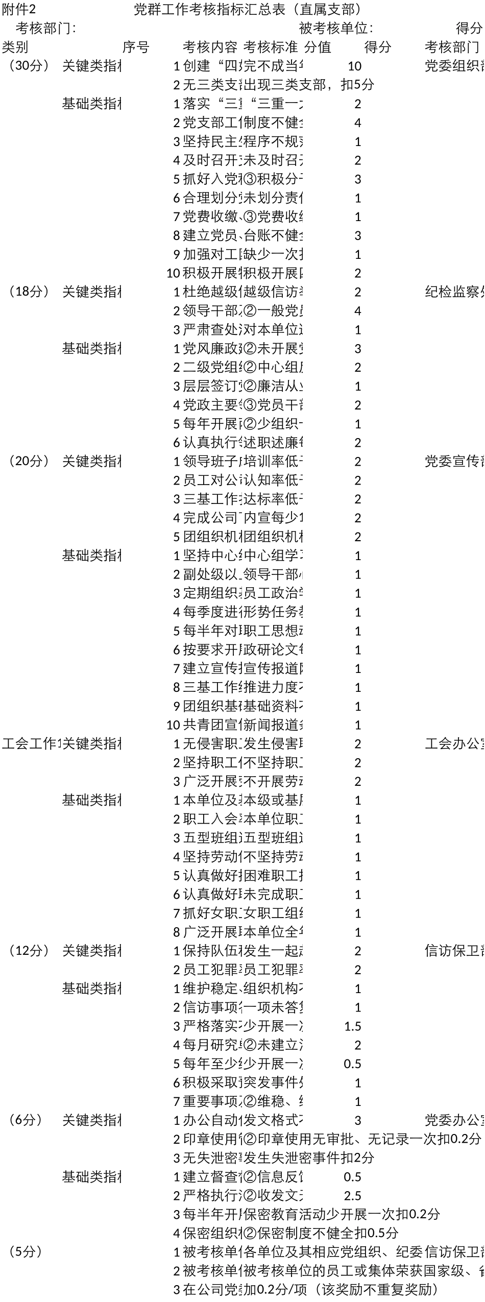 2025党群工作考核指标说明（支部层面）_第1页