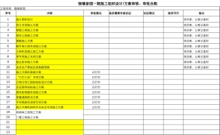 2025施工组织设计（方案）管理台账