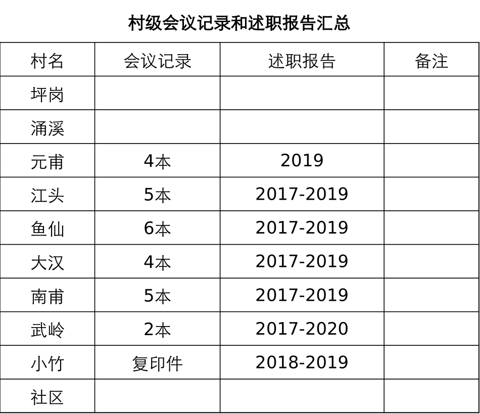 2025村级会议记录和述职报告_第1页