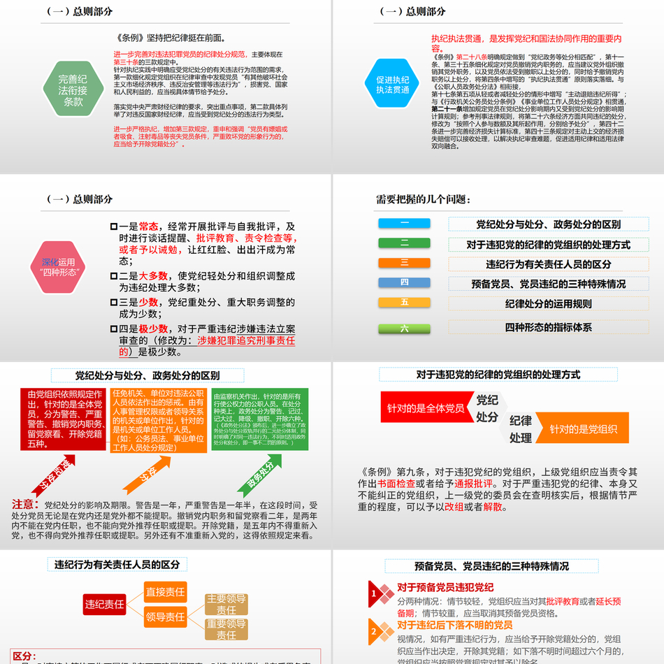 2024PPT_党纪学习教育专题培训讲稿《纪律处分条例》解读（163页）党课ppt模板