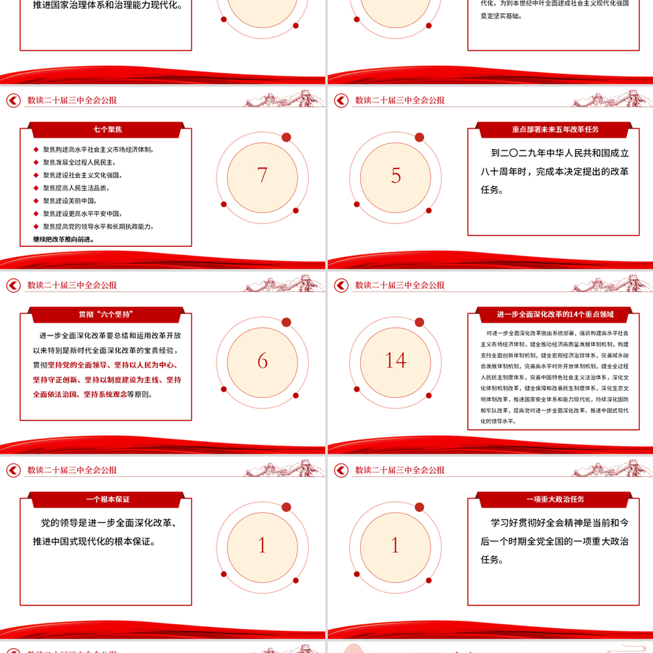 2024数读二十届三中全会公报审议通过了《中共中央关于进一步全面深化改革、推进中国式现代化的决定》包含讲稿党员干部学习党课课件