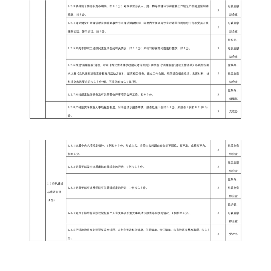 2024党建工作年度考核清单表格_第3页