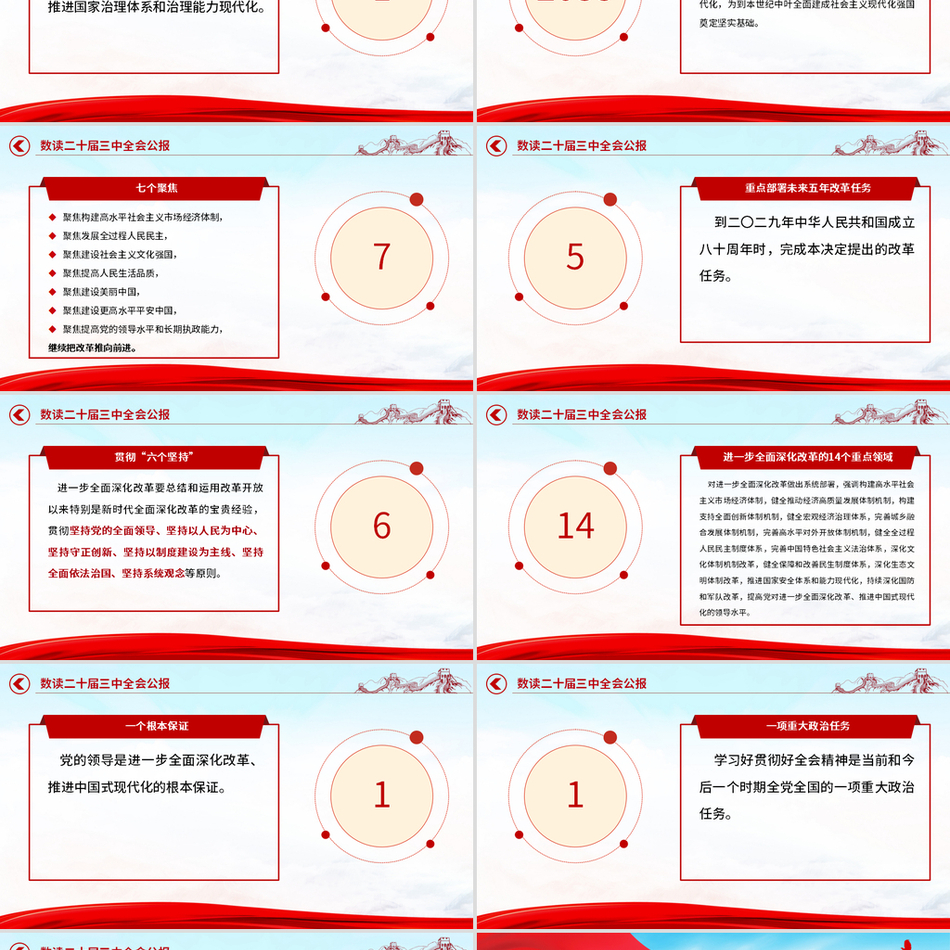 2024三中全会精神学习微党课_数读2024二十届三中全会公报党课ppt模板