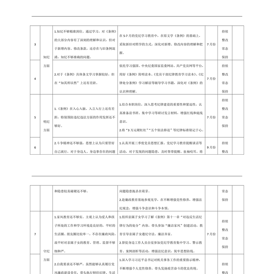 2025党纪学习教育学纪、知纪、明纪、守纪个人问题整改清单表格20240729_第3页