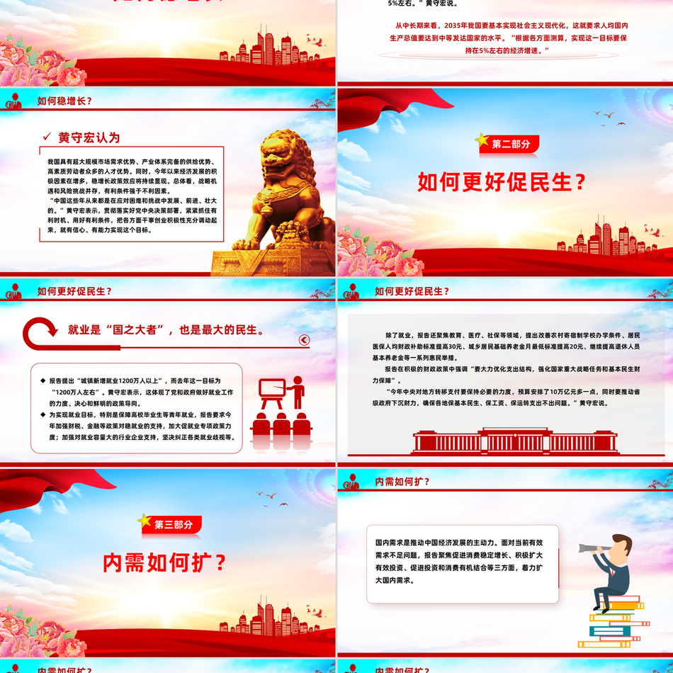 2024两会政府工作报告之新部署解读党课PPT