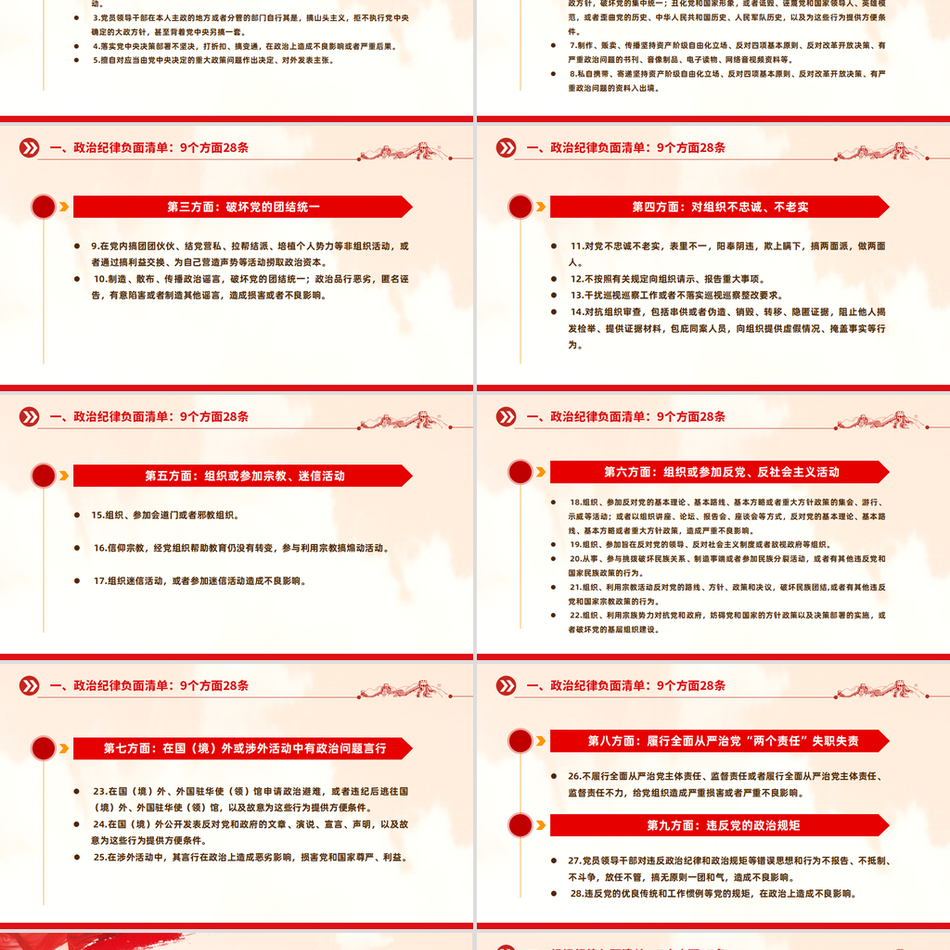 2024中国共产党纪律处分条例负面清单党纪学习课件
