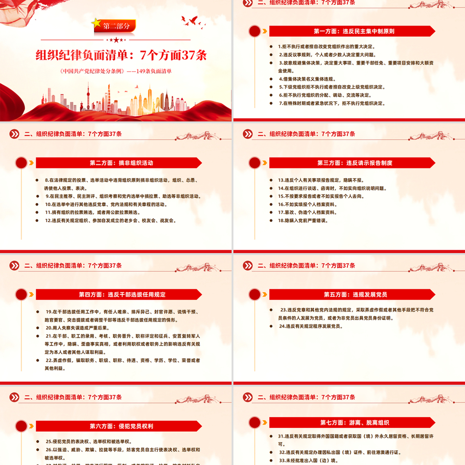 2024中国共产党纪律处分条例负面清单党纪学习课件