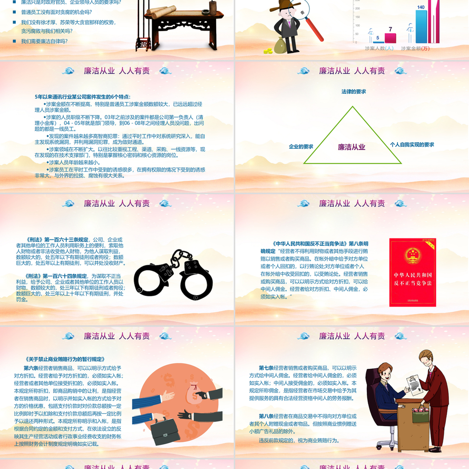 企事业单位廉洁从业与廉政建设深度解读党课PPT