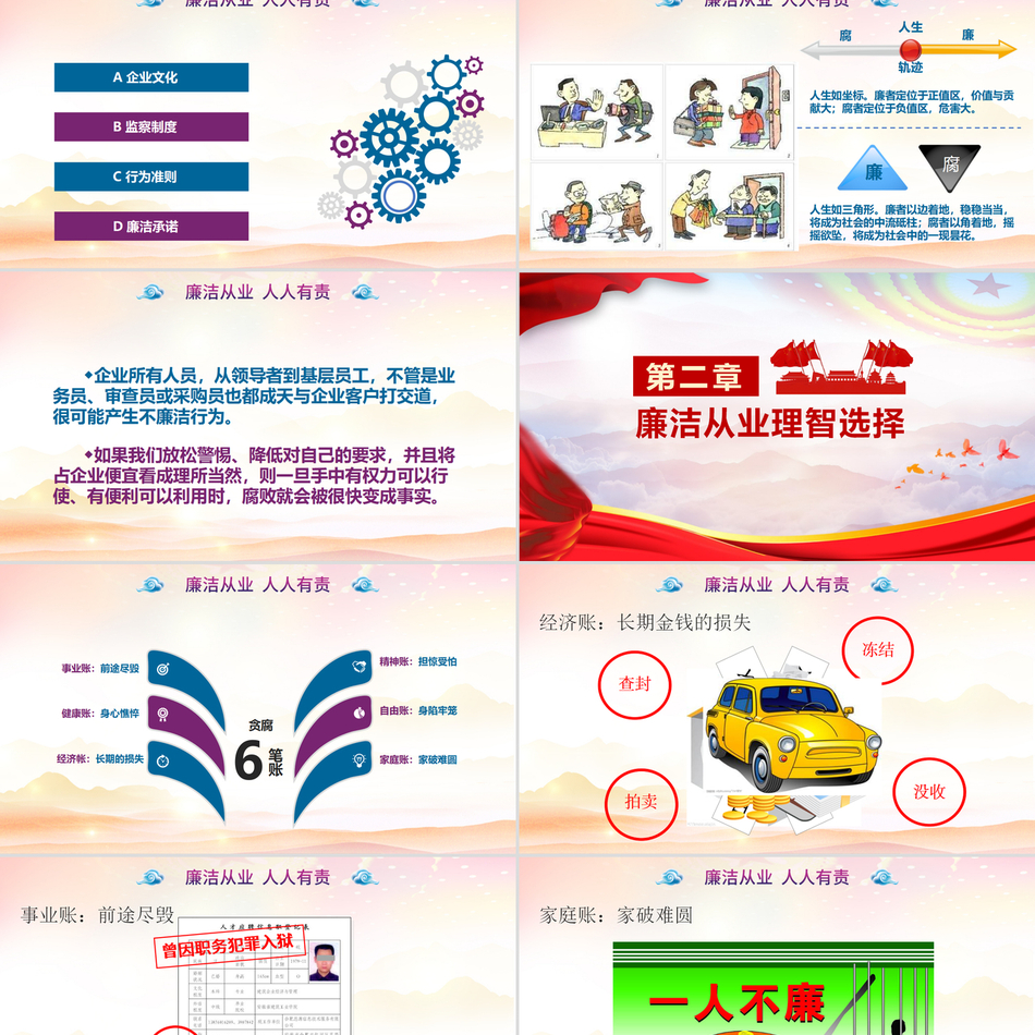 企事业单位廉洁从业与廉政建设深度解读党课PPT
