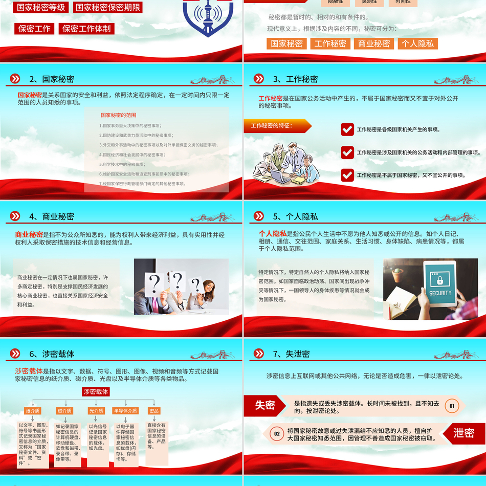 保密警示教育党课及基层党政单位保密近视教育专题蓝色经典大气党课PPT模板