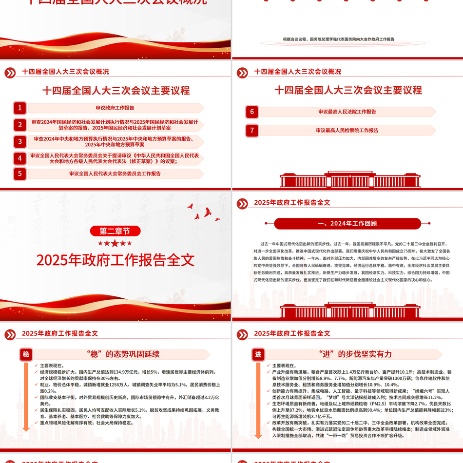 2025聚焦两会政府工作报告PPT大气简洁关注民生课件