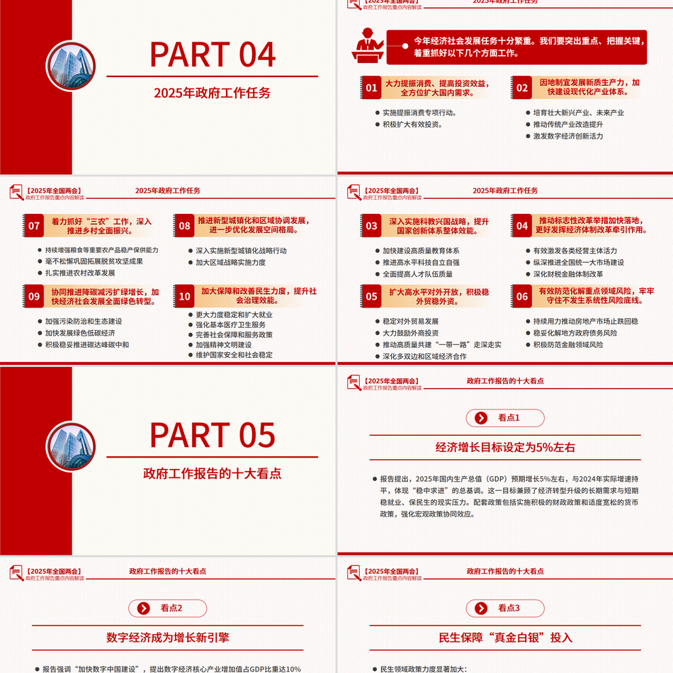2025年政府工作报告要点速览PPT两会精神解读课件