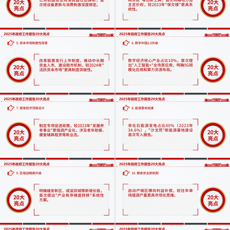 2025年政府工作报告20大亮点PPT两会精神学习党课PPT课件