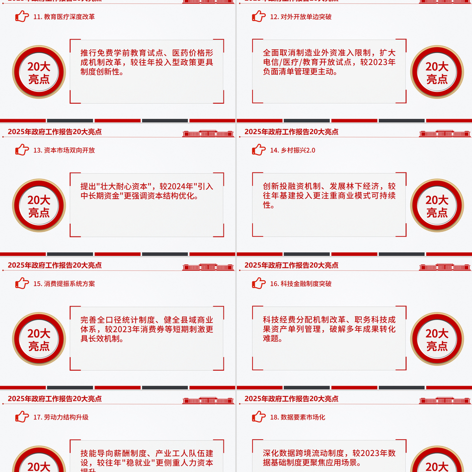 2025年政府工作报告20大亮点PPT两会精神学习党课PPT课件