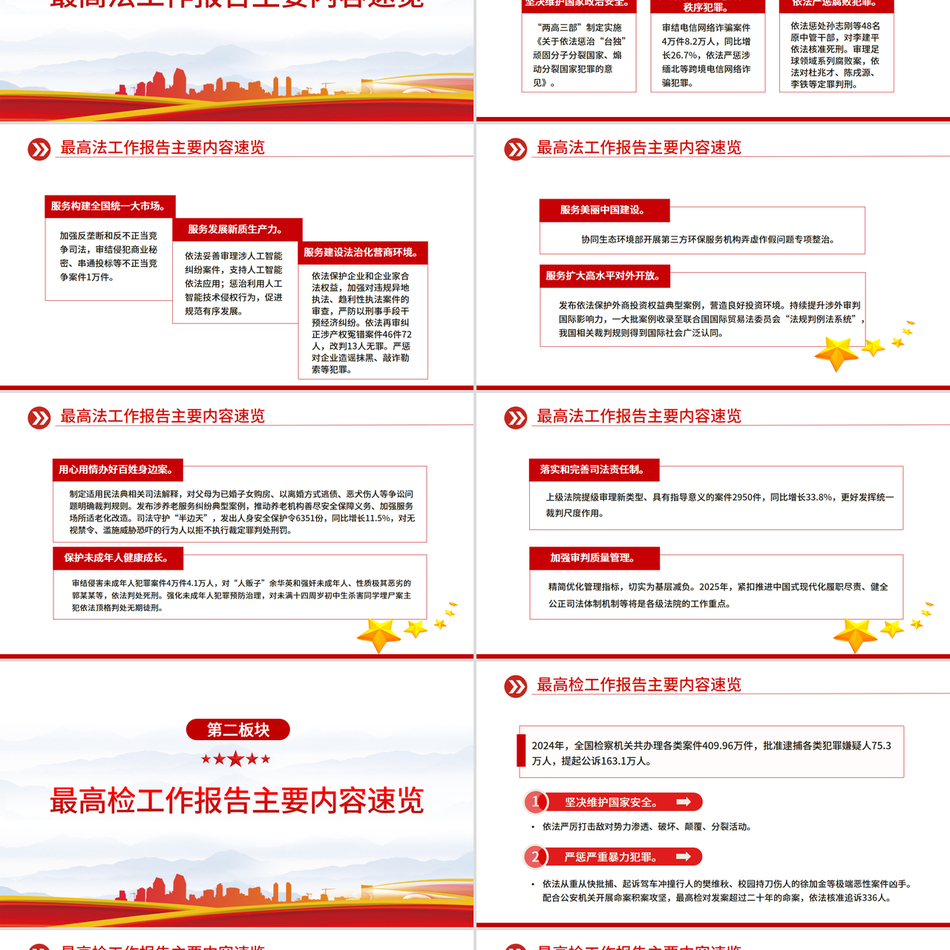 2025年两会专题课件一文速览2025“两高”工作报告PPT