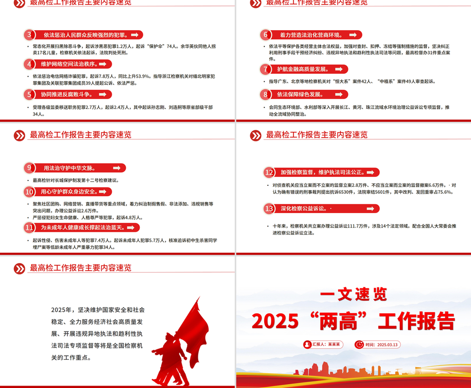 2025年两会专题课件一文速览2025“两高”工作报告PPT
